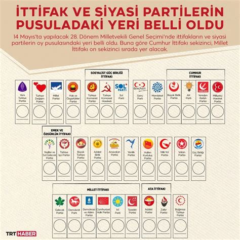 Oy pusulasındaki sıralama belli oldu: AK Parti birinci sırada